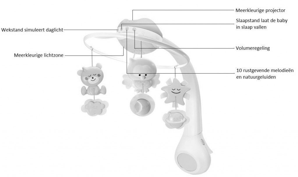 Infantino Grey 3 in 1 Muziekmobiel & Projector