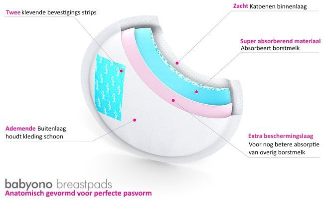 Baby Ono Premium Borstcompres 50 Stuks + 20 Gratis