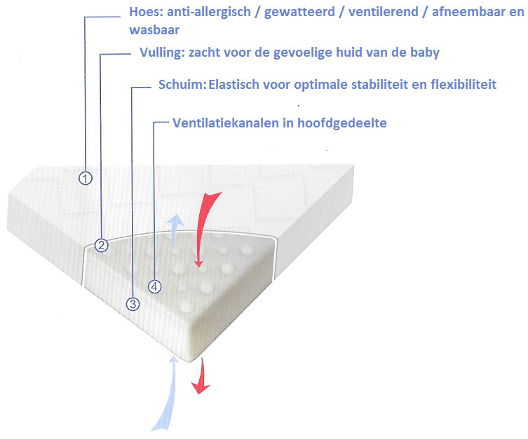 Lorelli 60x120 cm Opvouwbaar Matras in Tas Deluxe