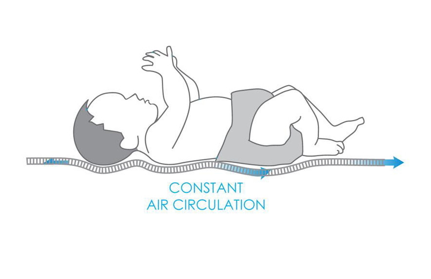 Babymatex AeroLine Oxi Proof 40x90 cm Matrasbeschermer