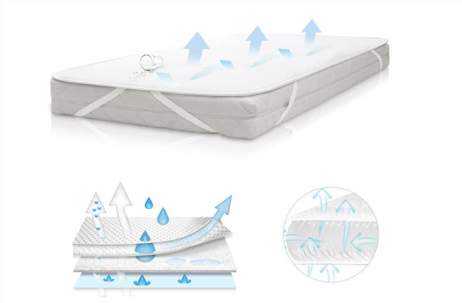 Babymatex AeroLine Oxi Proof 35x75 cm Matrasbeschermer