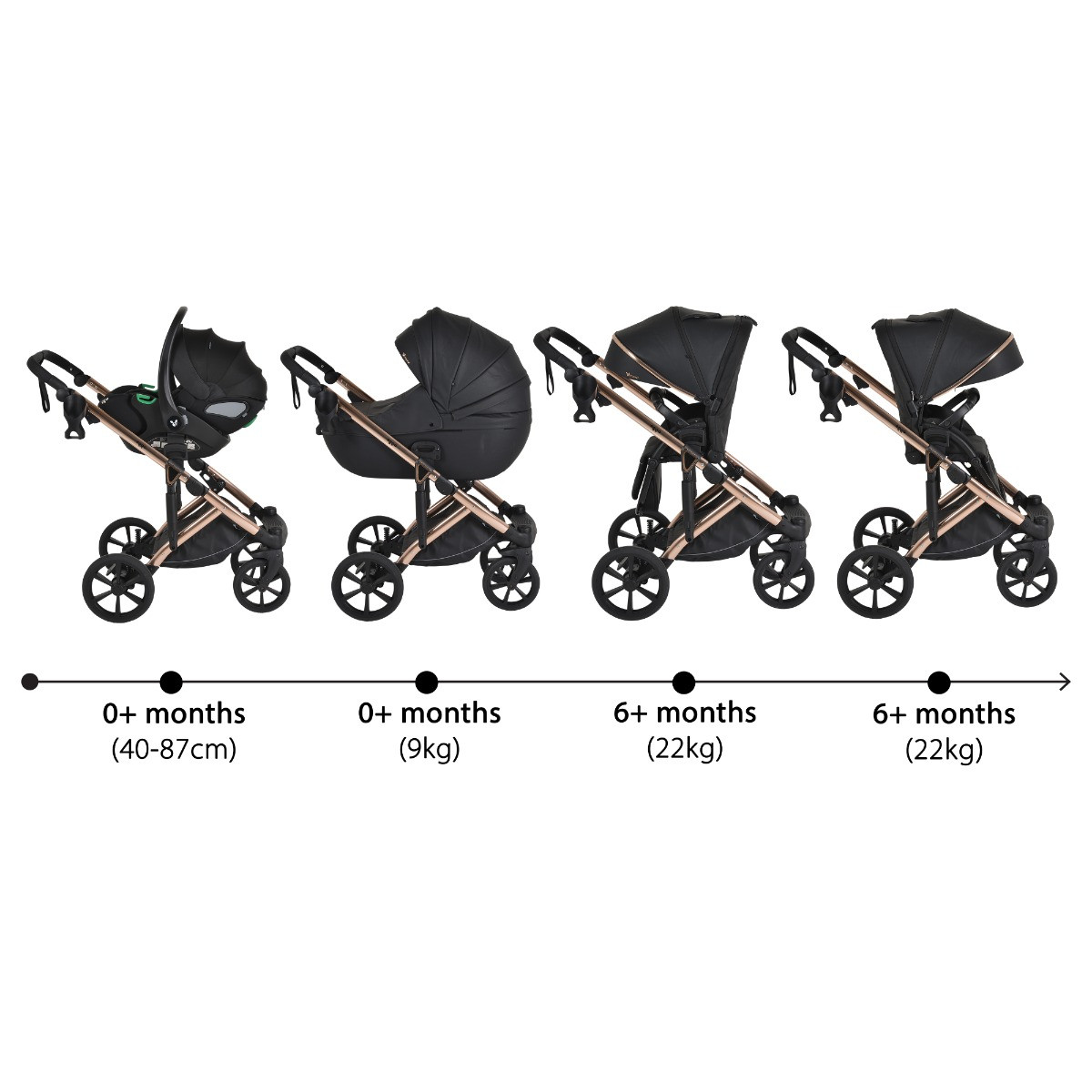 Cangaroo Eggo Caviar Black 3-in-1 Kinderwagen
