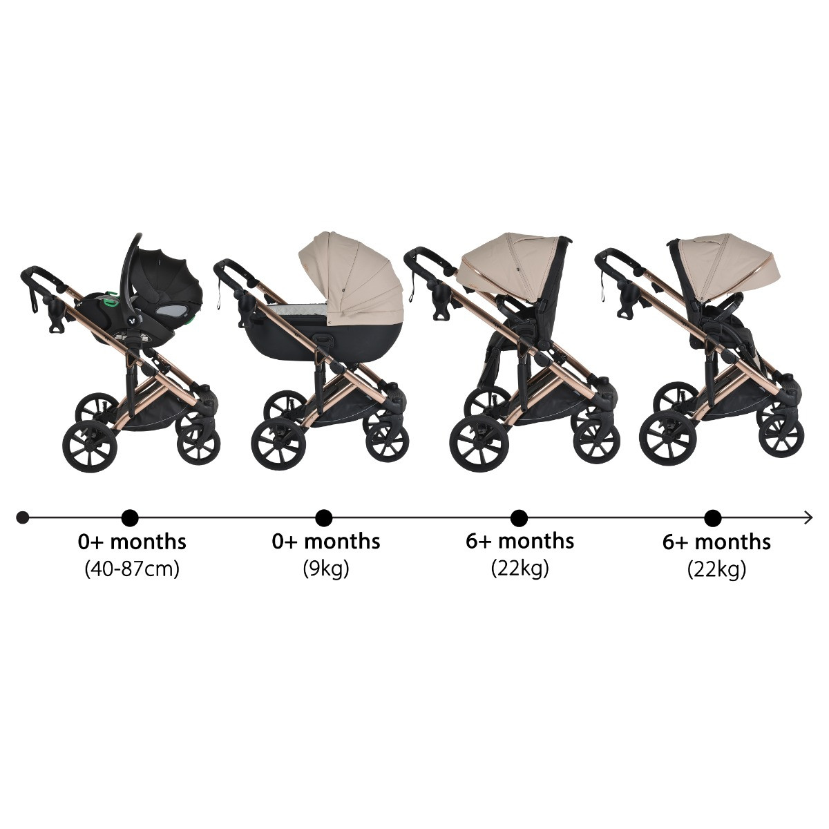 Cangaroo Eggo Sand Beige 3-in-1 Kinderwagen