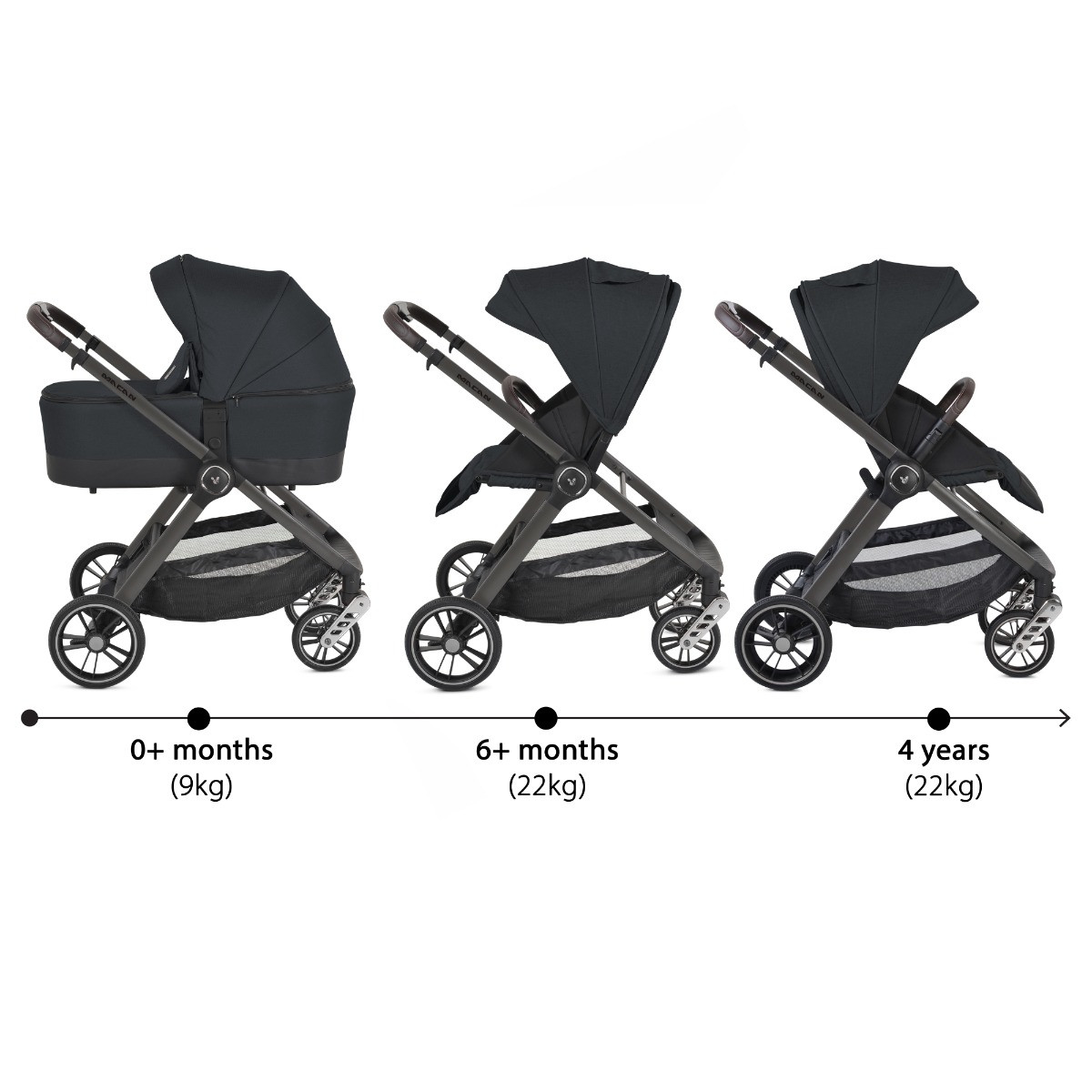 Cangaroo Macan Black 3-in-1 Kinderwagen Incl. i-Size Autostoel