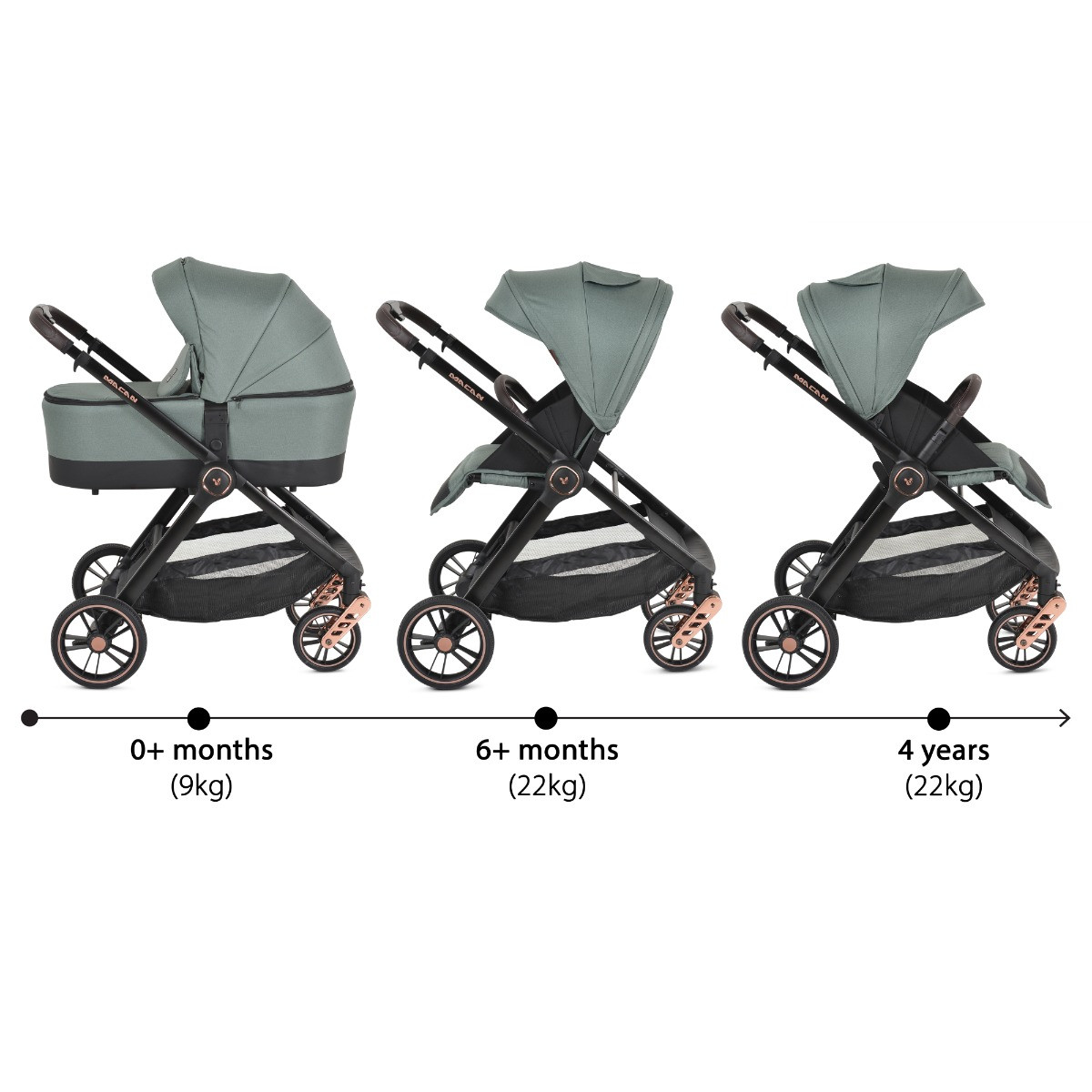Cangaroo Macan Green 3-in-1 Kinderwagen Incl. i-Size Autostoel