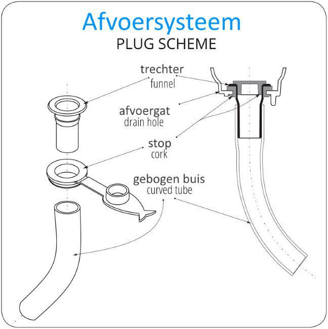 Tega Baby Afvoerslang met stop MamaLoes
