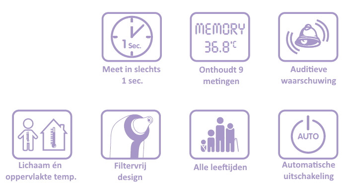 Weewell Digitale Oor Thermometer