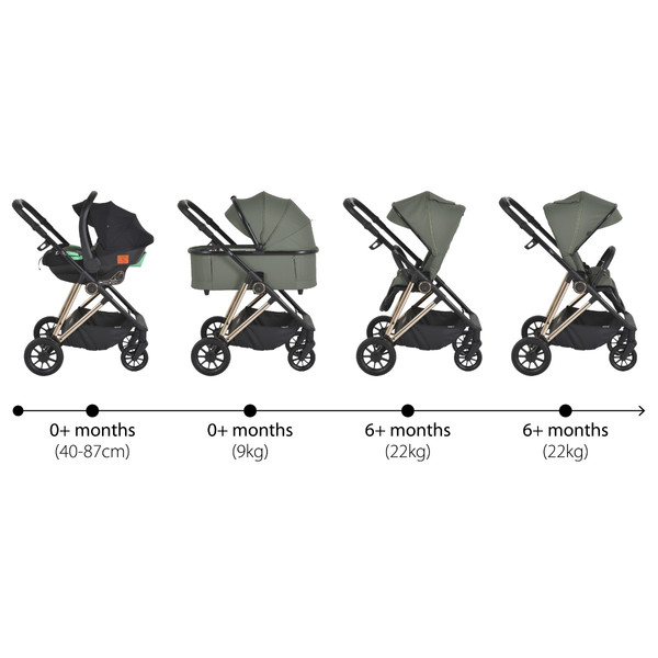 Moni Merci Dark Green 3-in-1 Kinderwagen met i-Size Autostoel