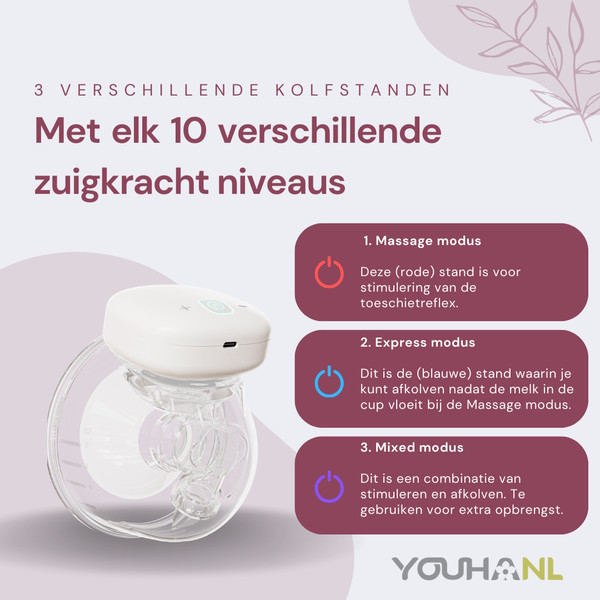Youha The INs Gen 1 Hands-Free Enkele Elektrische Borstkolf met App