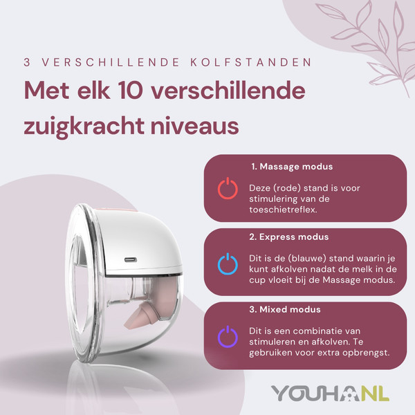 Youha The INs Gen 2 Hands-Free Enkele Elektrische Borstkolf met App