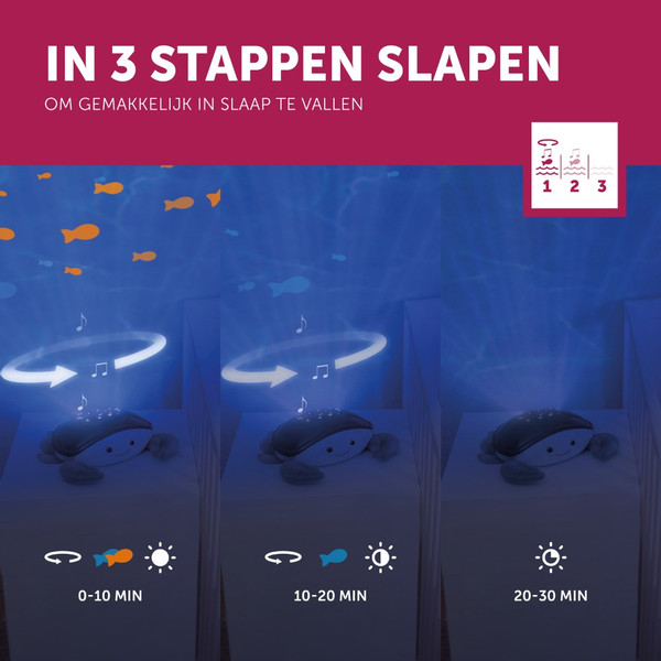 Zazu Cody de Krab Blauw Ocean Projector ZA-CODY-01