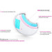 Baby Ono Premium Borstcompres 50 Stuks + 20 Gratis 296