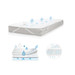 Babymatex AeroLine Oxi Proof 70x140 cm Matrasbeschermer TB0330_01