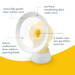 Medela PersonalFit Flex Borstschild M (24 mm) 2 stuks 101041852